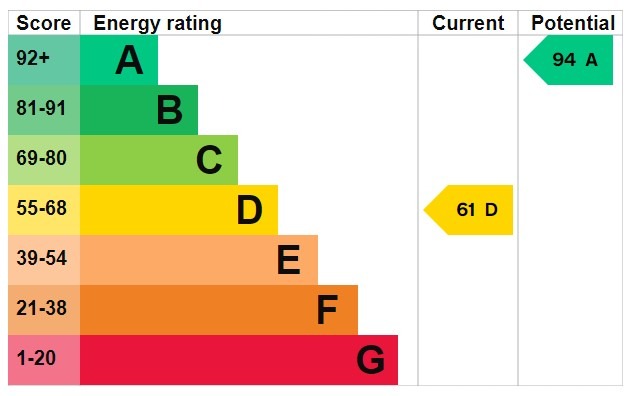 EPC 1