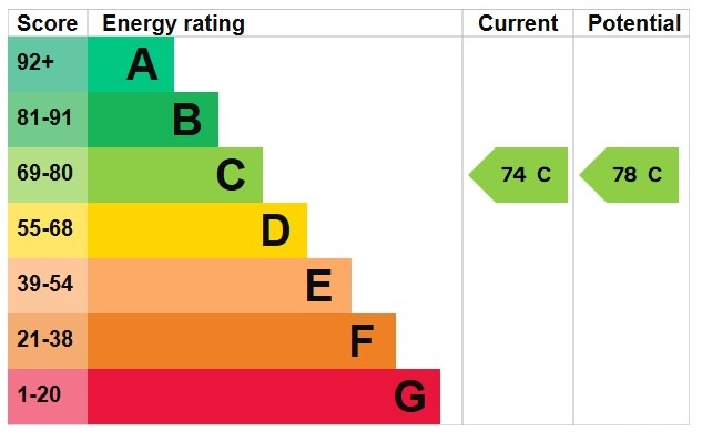 EPC 1