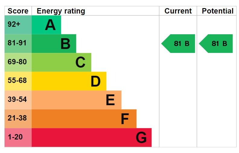EPC 1