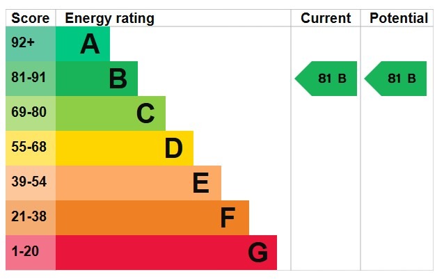 EPC 1