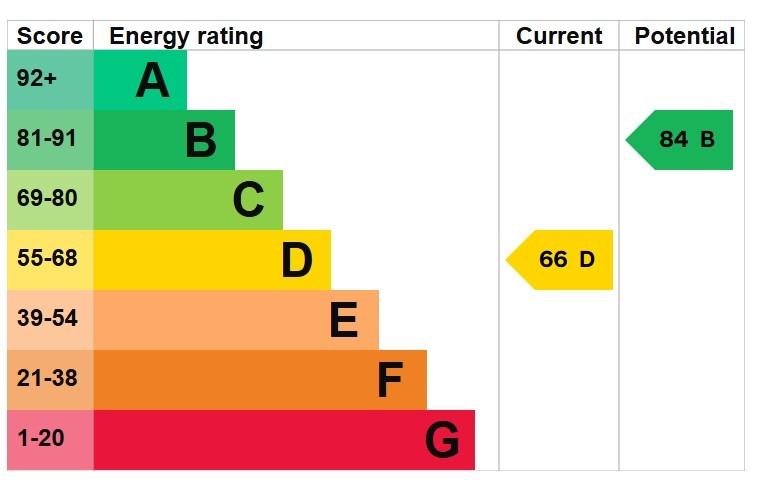 EPC 1