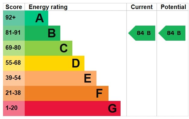 EPC 1