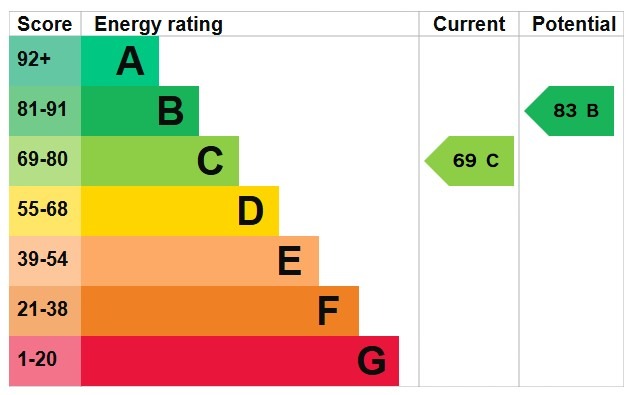EPC 1