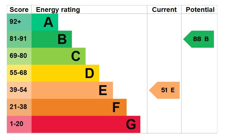 EPC 1