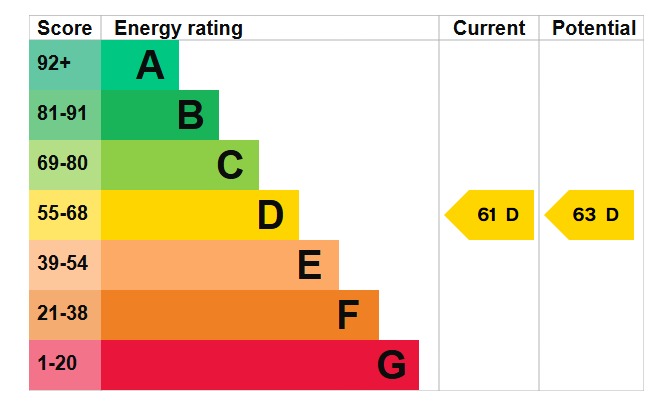 EPC 1