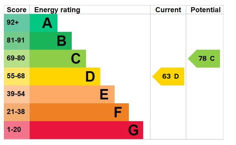EPC 1