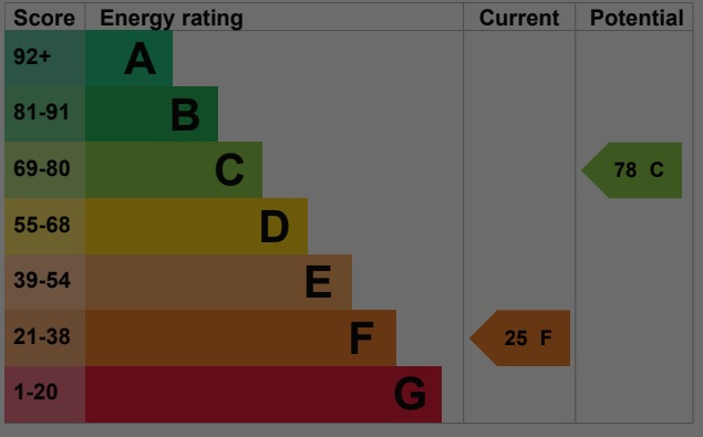 EPC 1