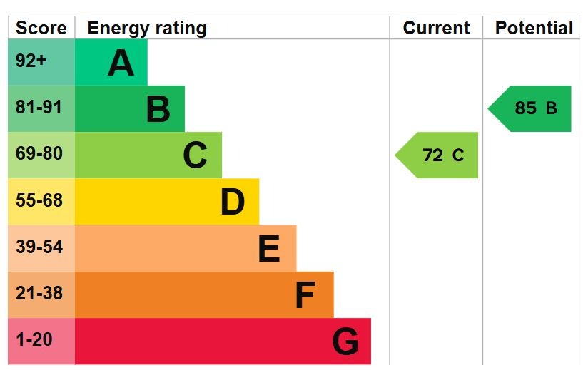 EPC 1
