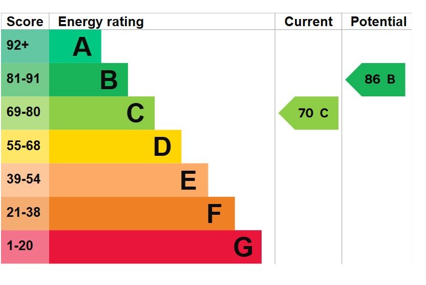 EPC 1