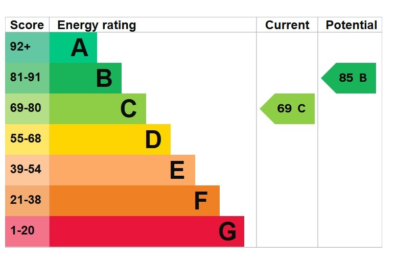 EPC 1