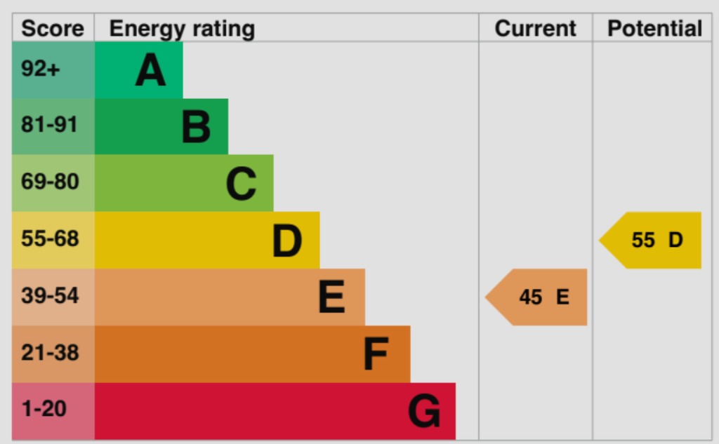 EPC 1