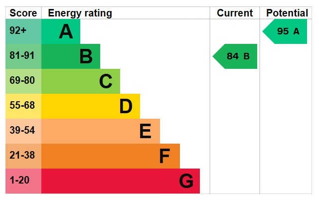 EPC 1