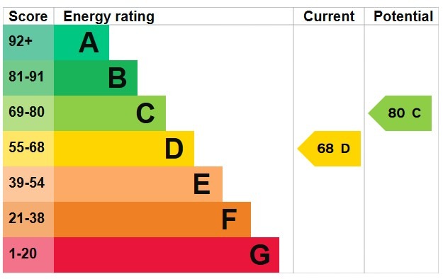 EPC 1
