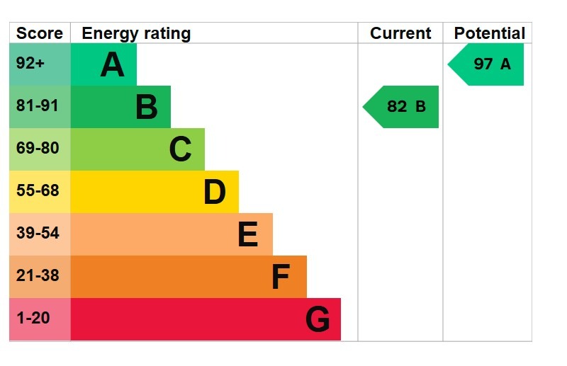EPC 1