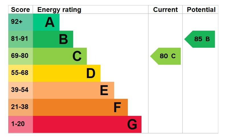 EPC 1