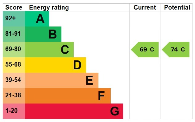 EPC 1