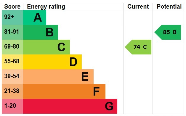 EPC 1