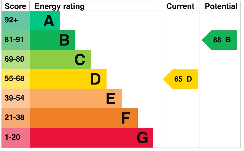 EPC 1