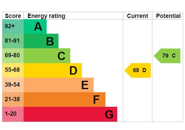 EPC 1