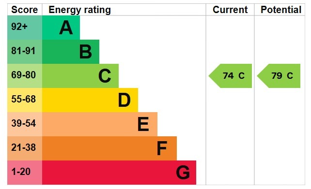 EPC 1
