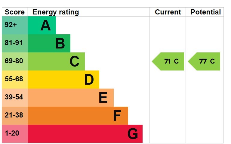 EPC 1