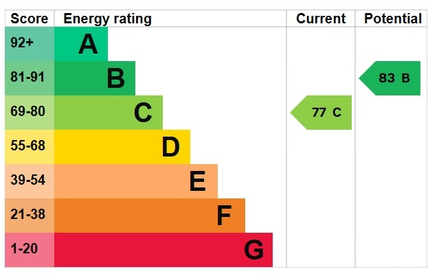 EPC 1