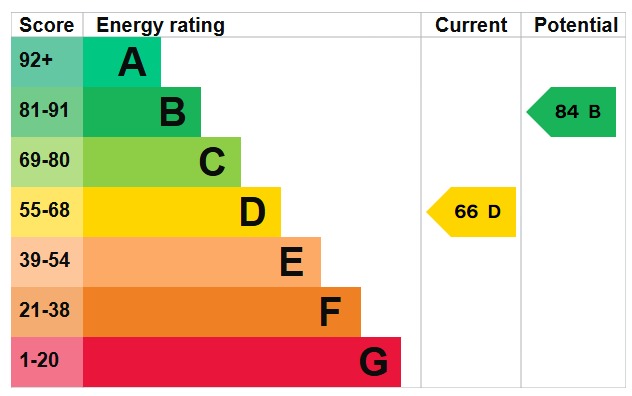 EPC 1