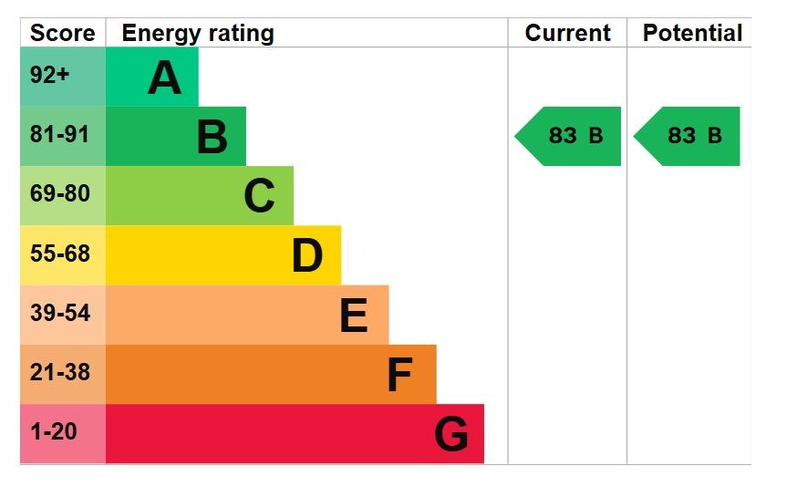 EPC 1