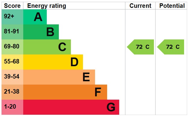 EPC 1