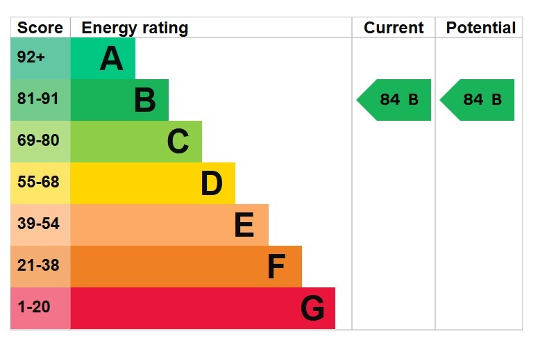 EPC 1