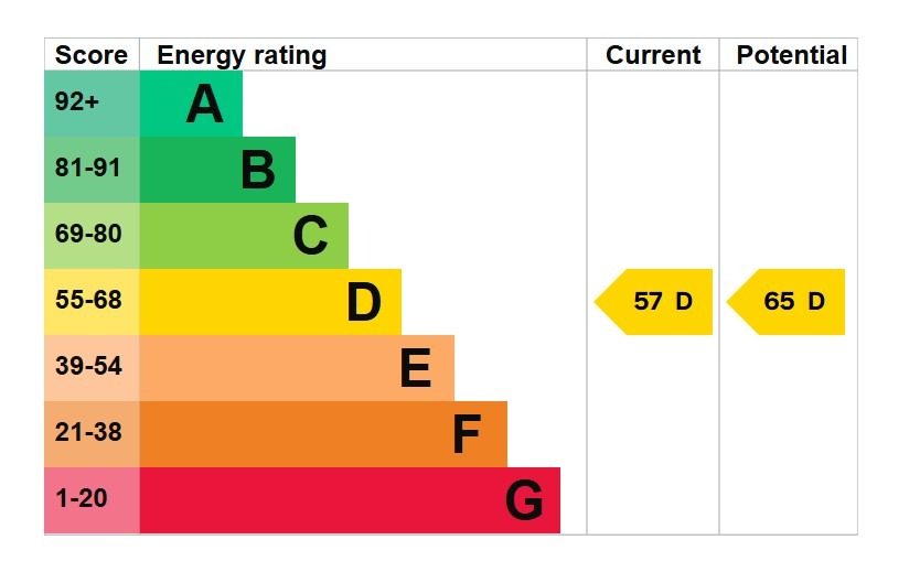 EPC 1