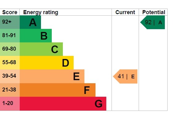 EPC 1