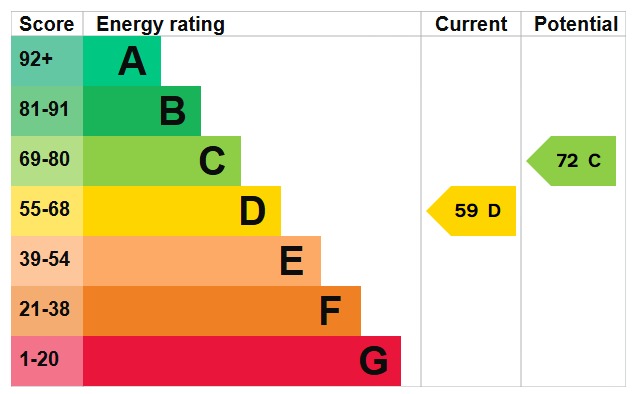 EPC 1