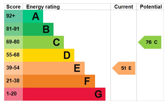 EPC 1