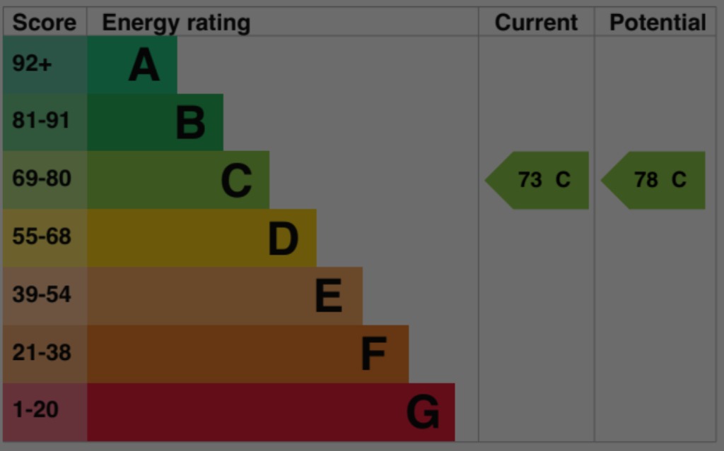 EPC 1
