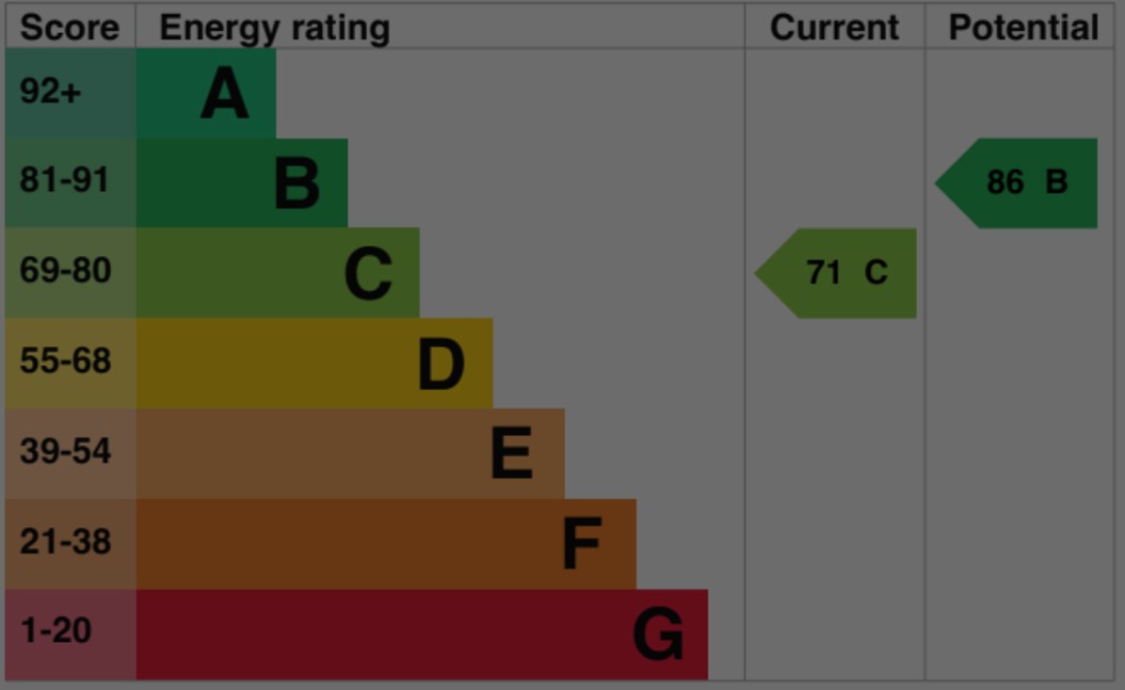 EPC 1