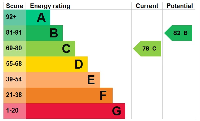 EPC 1