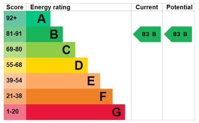 EPC 1