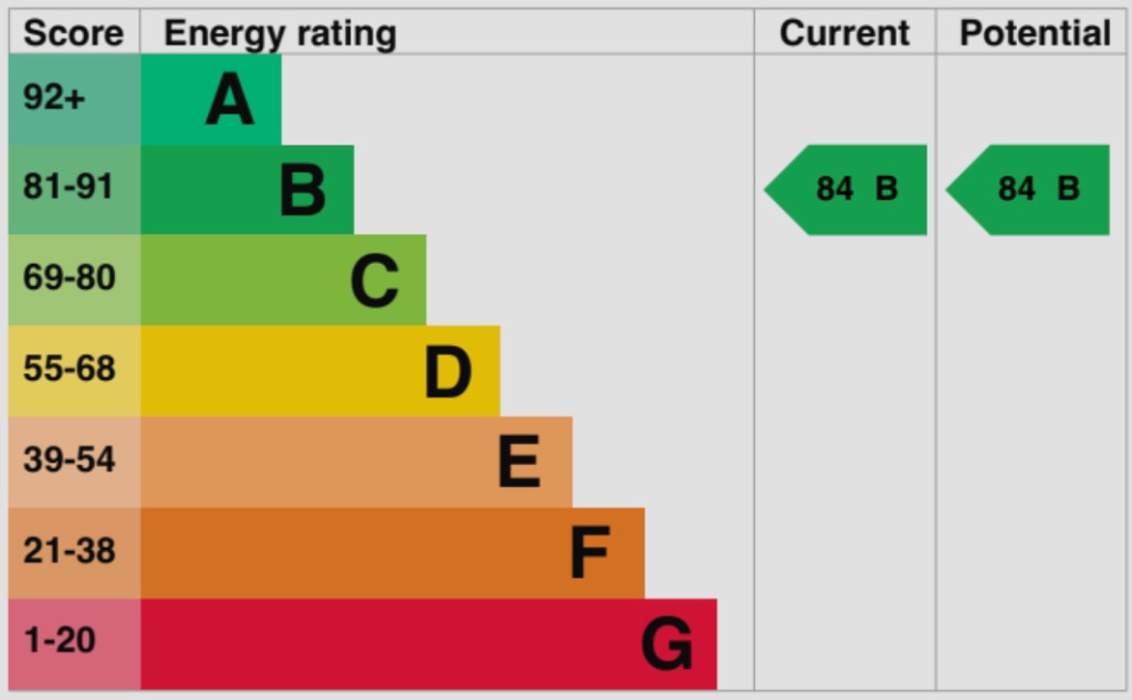 EPC 1
