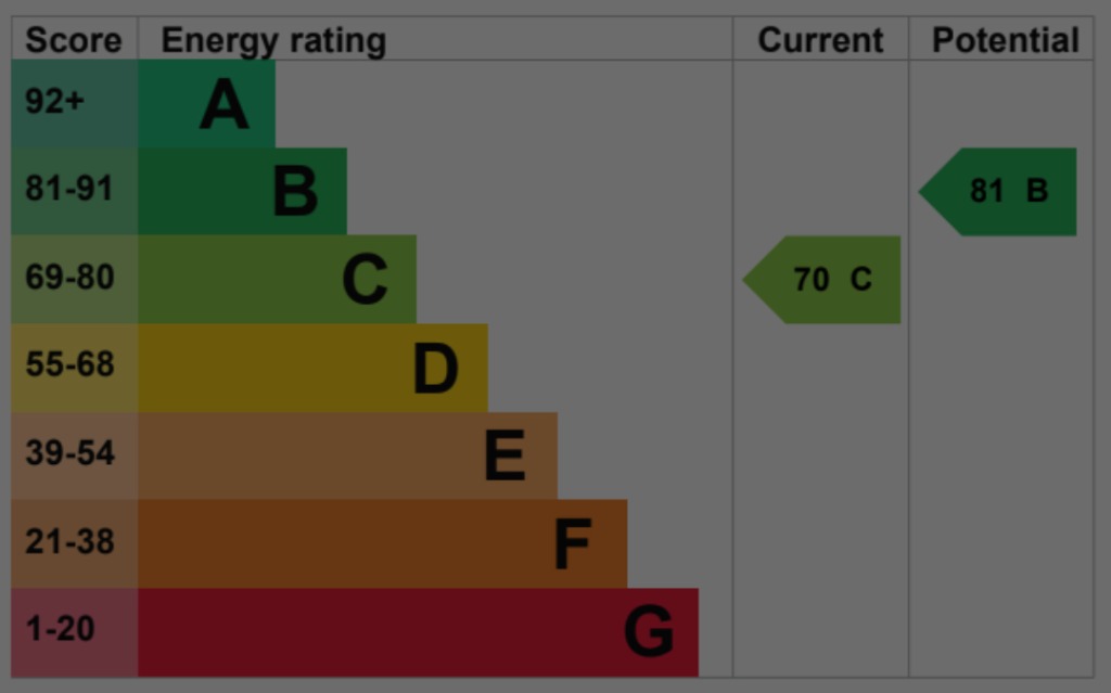EPC 1