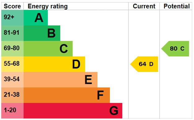 EPC 1