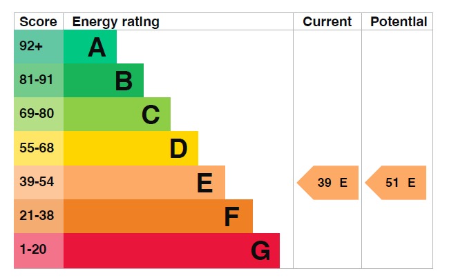 EPC 1