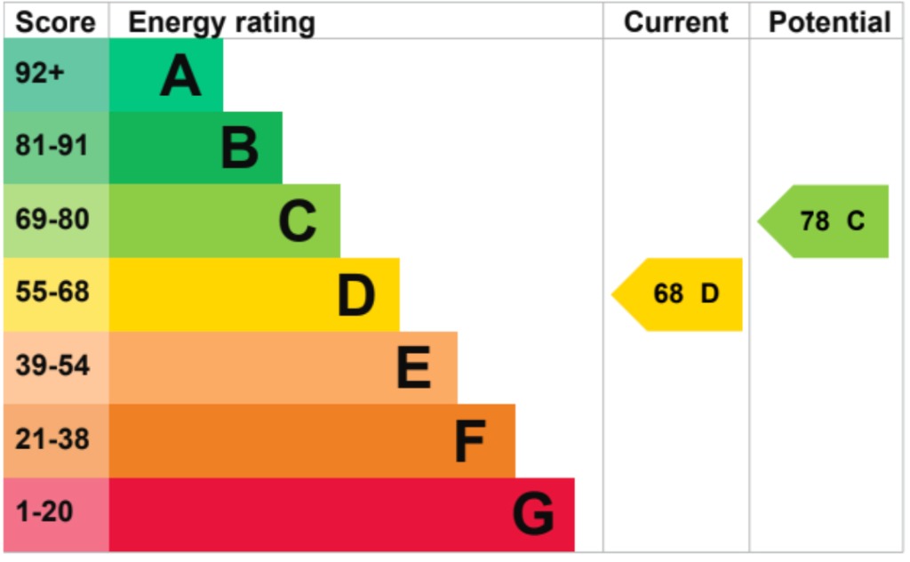 EPC 1