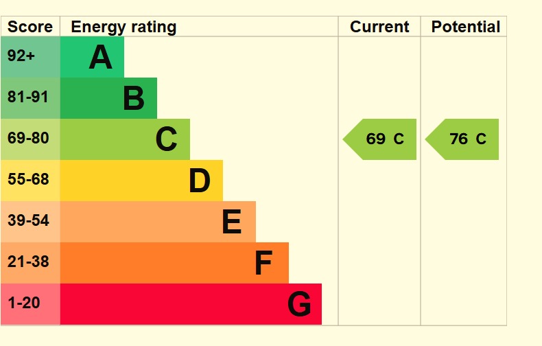 EPC 1