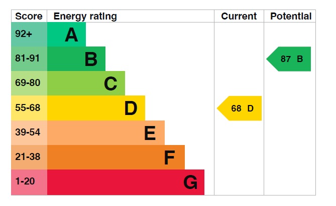 EPC 1