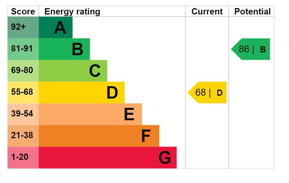 EPC 1