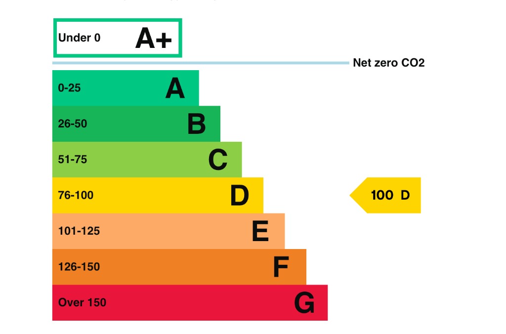 EPC 1