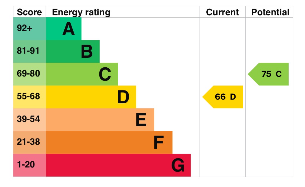 EPC 1