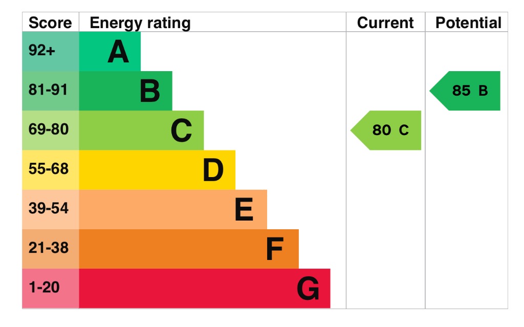 EPC 1