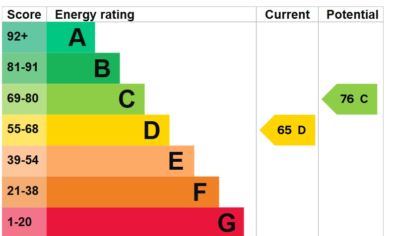 EPC 1